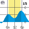 Borden HW Bridge tide chart for Sunday, December 15, 2024