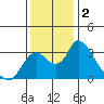Borden HW Bridge tide chart for Monday, December 2, 2024