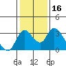Borden HW Bridge tide chart for Thursday, January 16, 2025