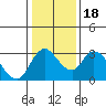 Borden HW Bridge tide chart for Saturday, January 18, 2025
