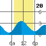 Borden HW Bridge tide chart for Monday, January 20, 2025