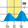 Borden HW Bridge tide chart for Thursday, January 30, 2025
