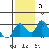 Borden HW Bridge tide chart for Friday, January 3, 2025