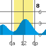 Borden HW Bridge tide chart for Wednesday, January 8, 2025