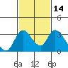 Borden HW Bridge tide chart for Friday, February 14, 2025