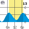 Borden HW Bridge tide chart for Thursday, March 13, 2025