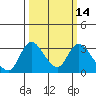 Borden HW Bridge tide chart for Friday, March 14, 2025