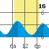 Borden HW Bridge tide chart for Sunday, March 16, 2025