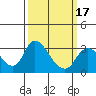 Borden HW Bridge tide chart for Monday, March 17, 2025