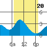 Borden HW Bridge tide chart for Thursday, March 20, 2025