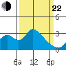 Borden HW Bridge tide chart for Saturday, March 22, 2025