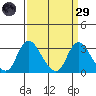 Borden HW Bridge tide chart for Saturday, March 29, 2025
