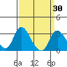 Borden HW Bridge tide chart for Sunday, March 30, 2025
