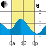 Borden HW Bridge tide chart for Thursday, March 6, 2025