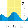 Borden HW Bridge tide chart for Friday, March 7, 2025