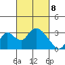 Borden HW Bridge tide chart for Saturday, March 8, 2025