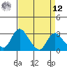 Borden HW Bridge tide chart for Saturday, April 12, 2025