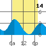 Borden HW Bridge tide chart for Monday, April 14, 2025