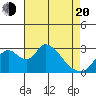 Borden HW Bridge tide chart for Sunday, April 20, 2025
