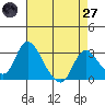 Borden HW Bridge tide chart for Sunday, April 27, 2025