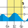 Borden HW Bridge tide chart for Saturday, April 5, 2025
