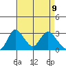 Borden HW Bridge tide chart for Wednesday, April 9, 2025