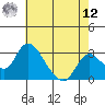 Borden HW Bridge tide chart for Monday, May 12, 2025