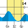 Borden HW Bridge tide chart for Wednesday, May 14, 2025