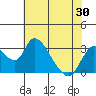 Borden HW Bridge tide chart for Friday, May 30, 2025