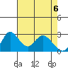 Borden HW Bridge tide chart for Tuesday, May 6, 2025
