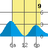 Borden HW Bridge tide chart for Friday, May 9, 2025