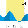 Borden HW Bridge tide chart for Saturday, June 14, 2025
