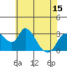 Borden HW Bridge tide chart for Sunday, June 15, 2025