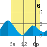 Borden HW Bridge tide chart for Friday, June 6, 2025