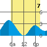 Borden HW Bridge tide chart for Saturday, June 7, 2025