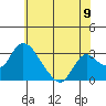 Borden HW Bridge tide chart for Monday, June 9, 2025