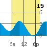 Borden HW Bridge tide chart for Tuesday, July 15, 2025