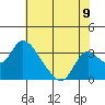 Borden HW Bridge tide chart for Wednesday, July 9, 2025