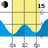 Borden HW Bridge tide chart for Friday, August 15, 2025