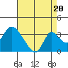 Borden HW Bridge tide chart for Wednesday, August 20, 2025