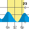 Borden HW Bridge tide chart for Saturday, August 23, 2025