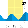 Borden HW Bridge tide chart for Wednesday, August 27, 2025