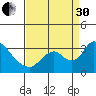 Borden HW Bridge tide chart for Saturday, August 30, 2025
