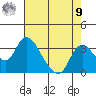 Borden HW Bridge tide chart for Saturday, August 9, 2025