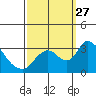 Borden HW Bridge tide chart for Saturday, September 27, 2025
