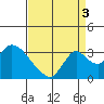 Borden HW Bridge tide chart for Wednesday, September 3, 2025