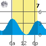 Borden HW Bridge tide chart for Sunday, September 7, 2025