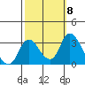 Borden HW Bridge tide chart for Wednesday, October 8, 2025