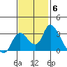 Borden HW Bridge tide chart for Thursday, November 6, 2025