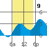 Borden HW Bridge tide chart for Sunday, November 9, 2025